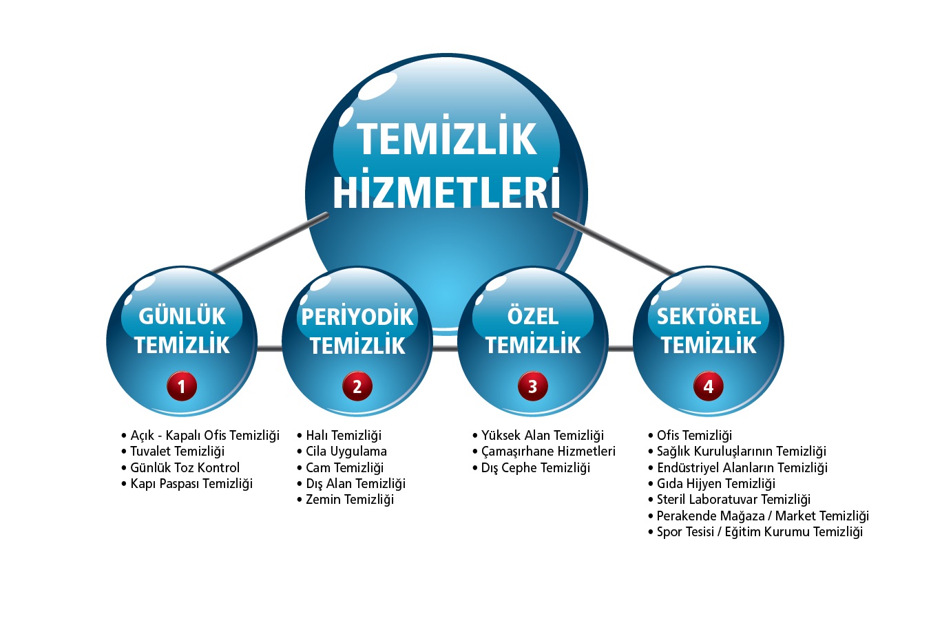 Alanya temizlik şirketi, Alanya ev temizliği, Alanya iş yeri temizliği, Alanya inşaat sonrası temizlik, Bahar Temizlik Alanya, profesyonel temizlik Alanya, uygun fiyatlı temizlik Alanya, güvenilir temizlik firması Alanya, Alanya temizlik hizmeti, detaylı temizlik Alanya, ofis temizliği Alanya, villa temizliği Alanya, günlük temizlik hizmeti Alanya, haftalık temizlik Alanya, Alanya temizlik firması önerisi